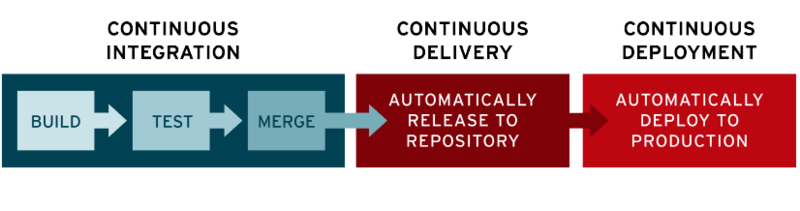 File:Ci-cd-cd.png